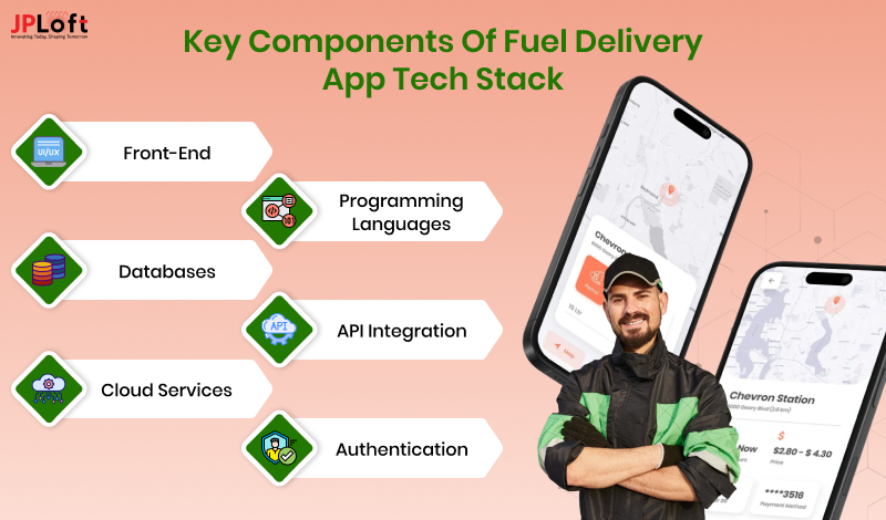 Key Components of Fuel Delivery App Tech Stack